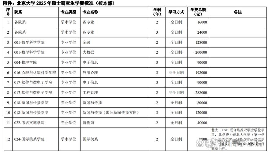 研究生费用一年多少钱