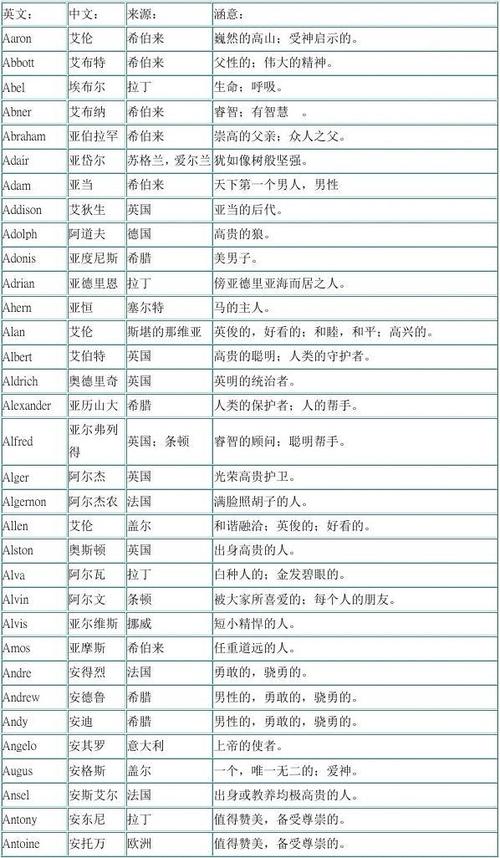姓名英文怎么写