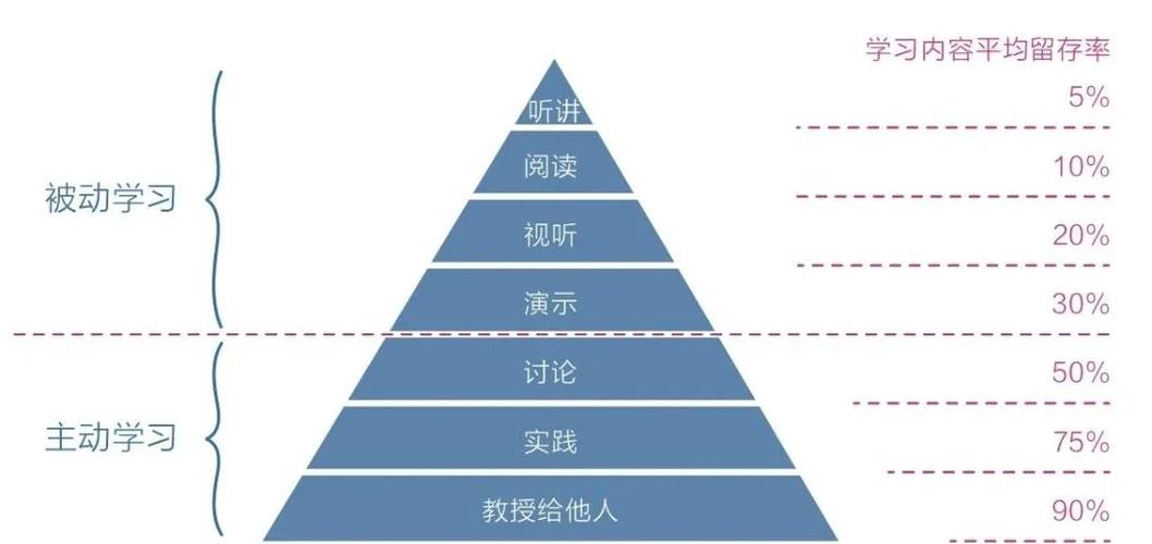 进阶中6好还是高6好