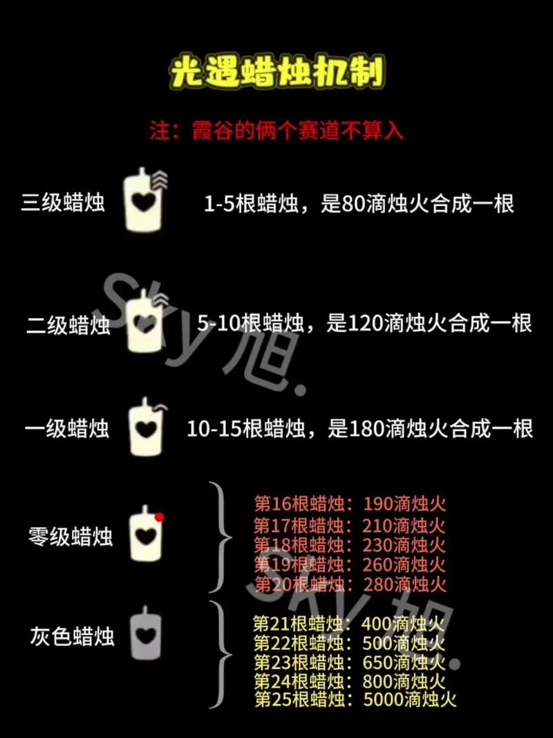 光遇 蜡烛机制