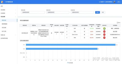 氚云是什么意思