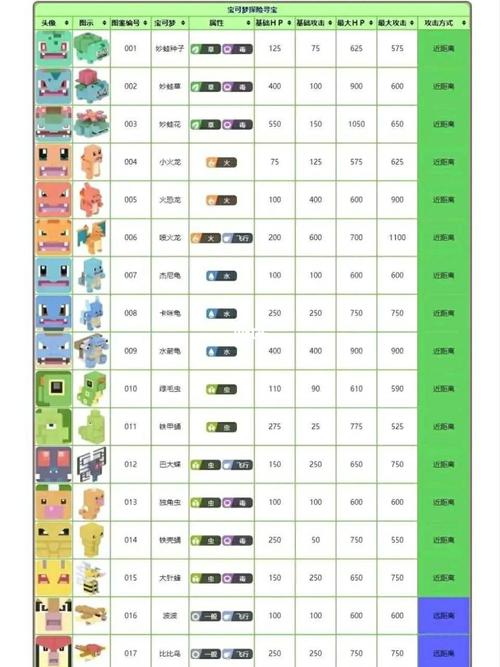 宝可梦大探险开局攻略图标