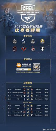 穿越火线赛事微博