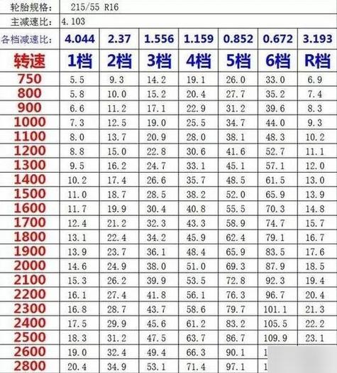 力魔玄月斩攻速档位表缩略图