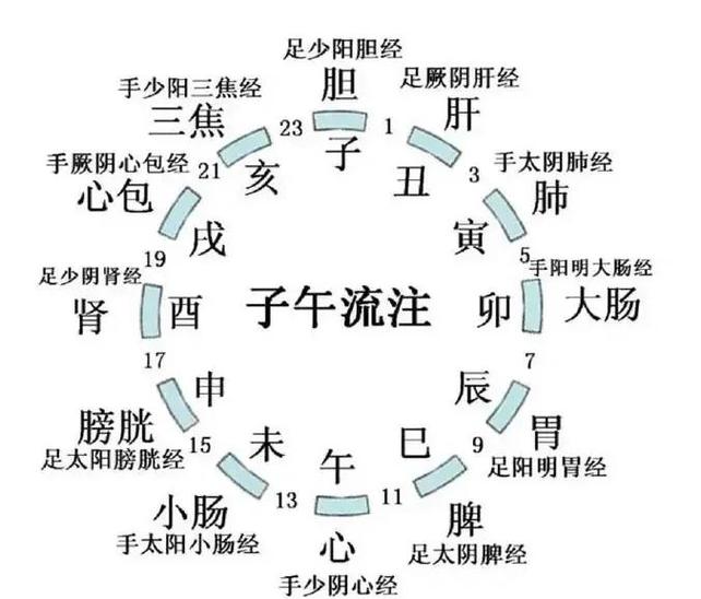 三调启用最新时间