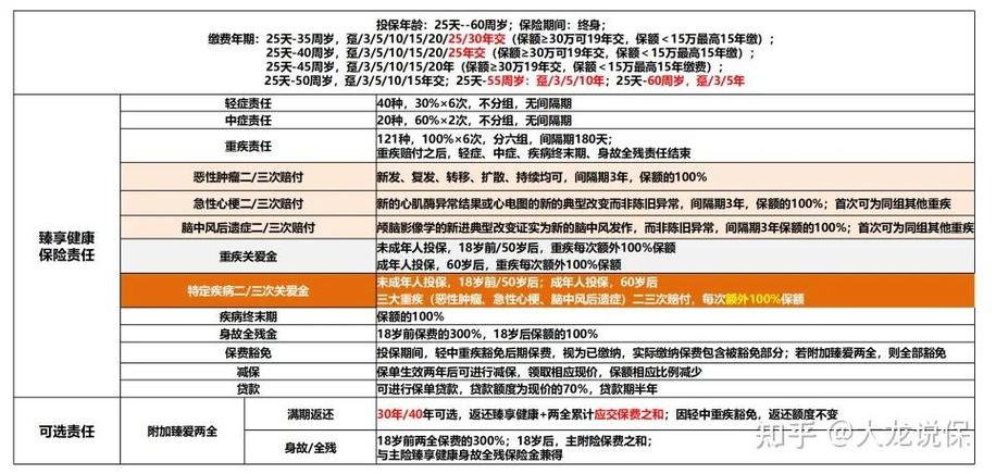50岁买什么保险最好最划算