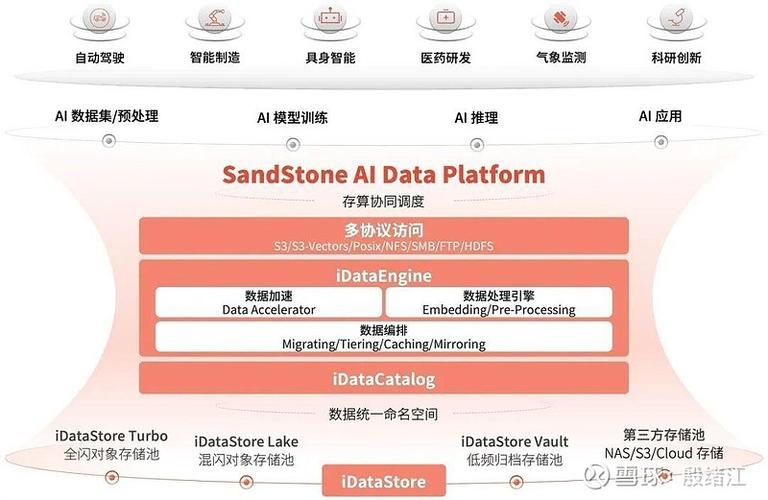 aidp数据标注平台缩略图