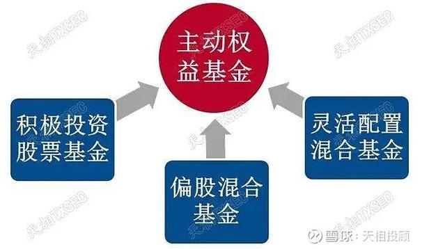 支付宝基金销户流程