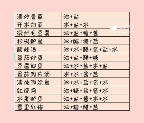 熹妃传厨房做菜属性