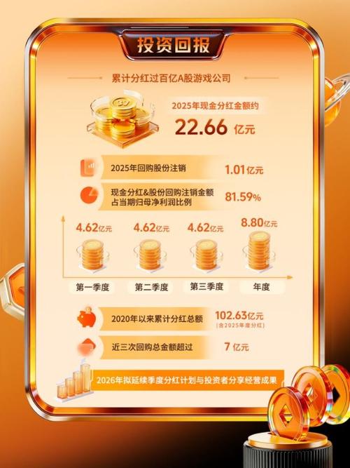 游戏公司分红