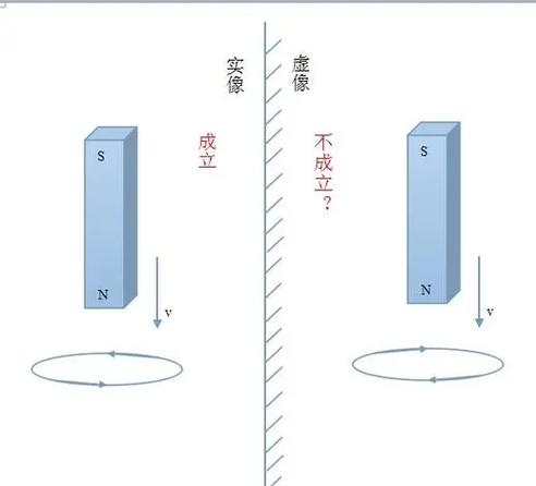 镜像有什么用