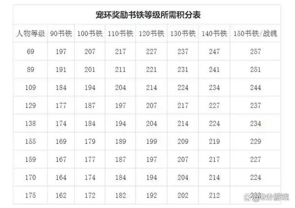 梦幻西游互通版新手教程怎么进去