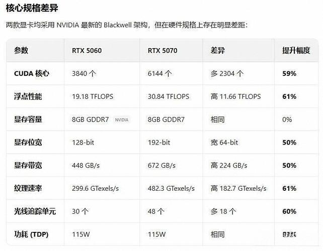笔记本配置对比平台