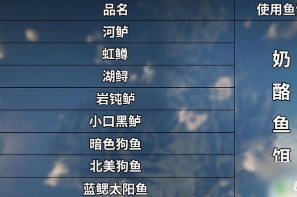 荒野大镖客2狩猎大师在哪