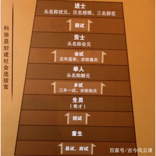 进士相当于现在什么