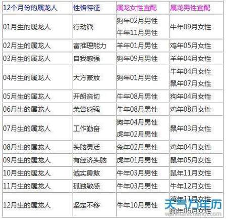 属龙女嫁给谁最有福