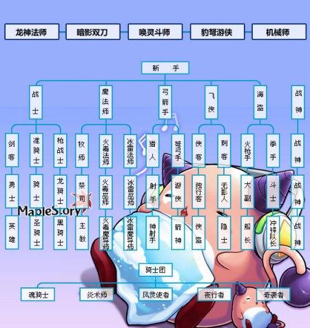 冒险岛和彩虹岛现在哪个人多