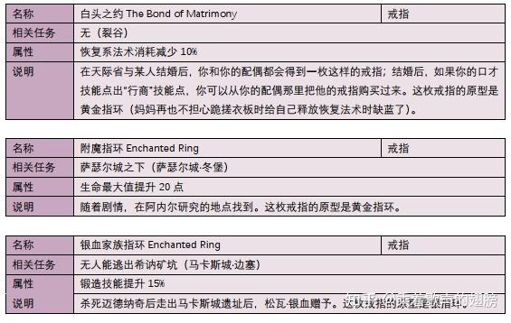 上古卷轴5升级戒指有哪些要求