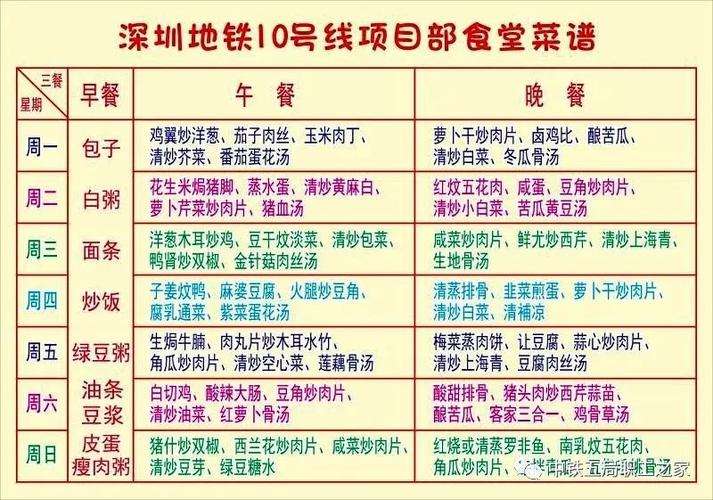 地铁城菜单版本