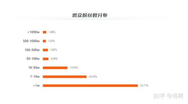 抖音粉丝少是什么原因