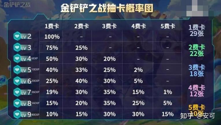 金铲铲之战怎么知道下一对手是谁