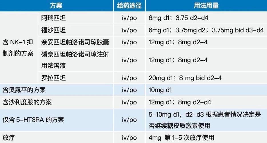 地塞米松对肿瘤的作用