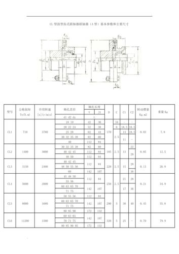 gb/t5014-2017联轴器表