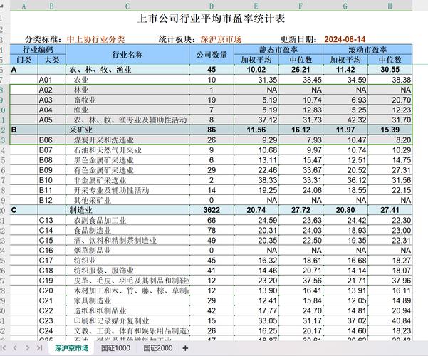 excel表格两列数据匹配到一起