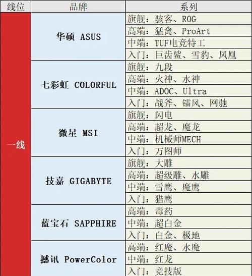 AMD显卡排行榜图标