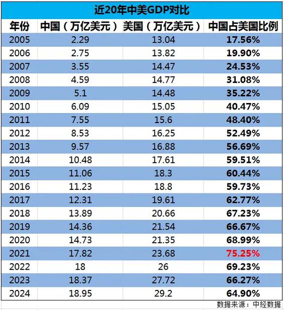 中美十大城市gdp对比