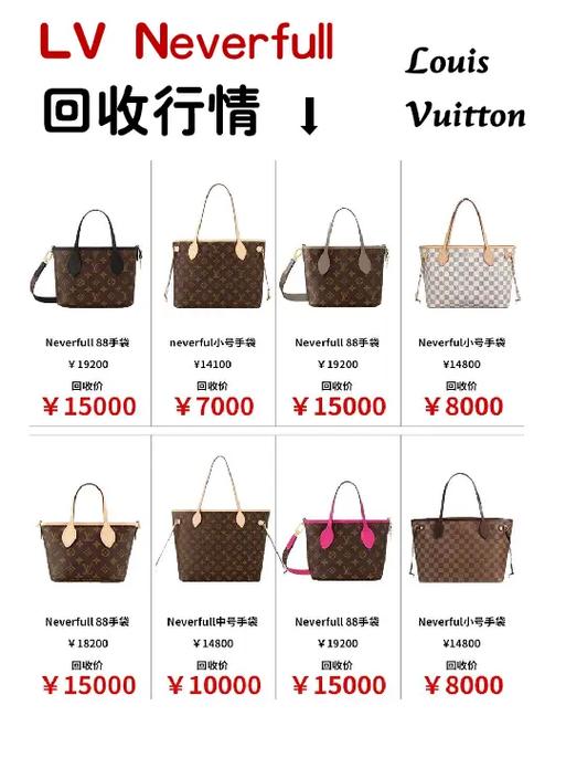 二手lv包包回收多少钱
