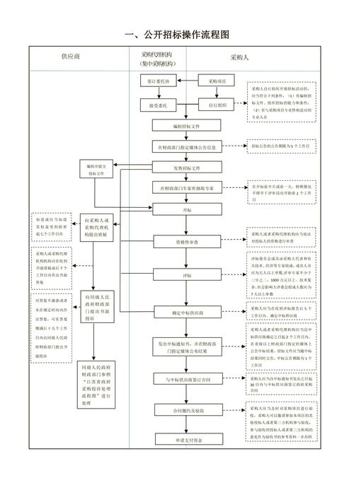 制作投标文件的详细步骤