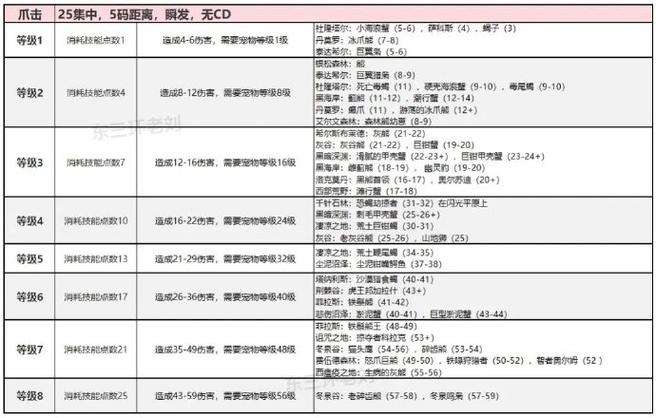 怀旧猎人宠物技能大全