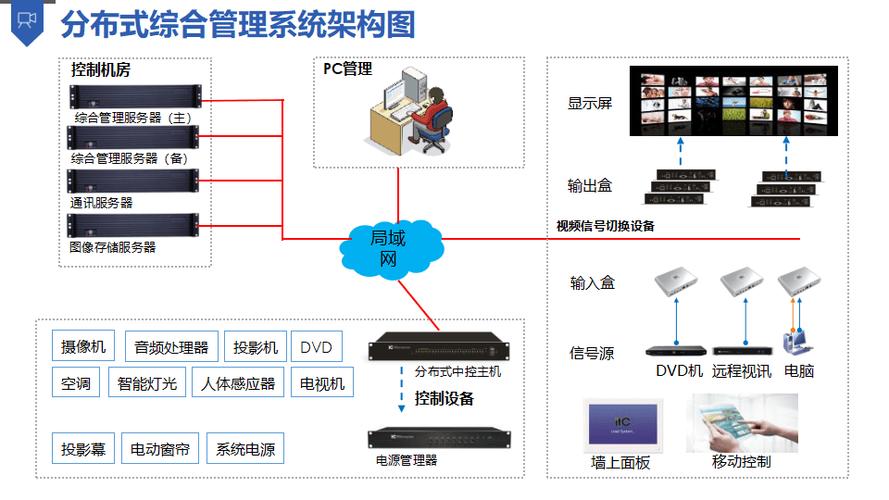 联想电脑显示器有电但是不显示画面