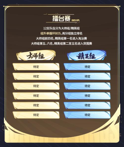 王者荣耀赛制规则