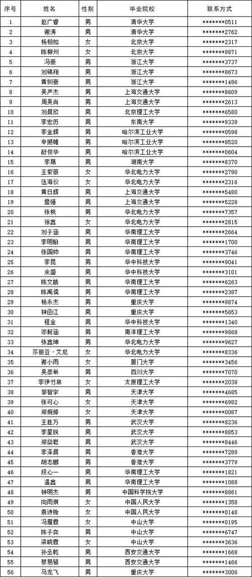 深圳供电局全部人员名单