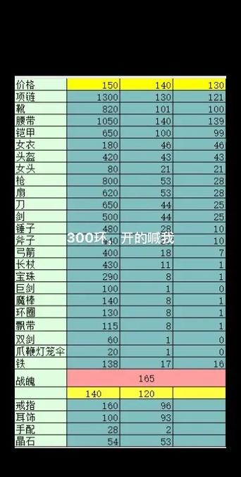 梦幻西游合宠价格参考