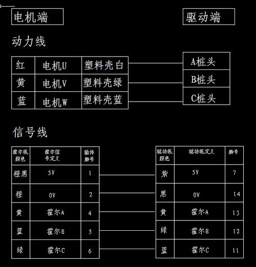 无刷电机接线图