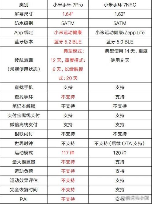 小米手环7和10的区别