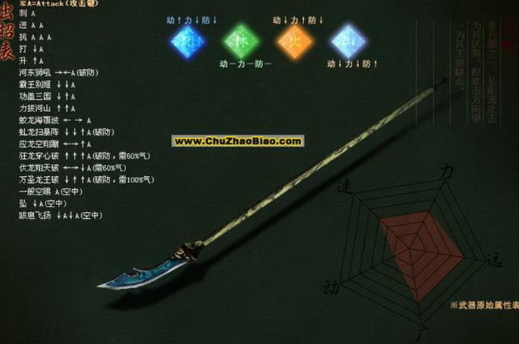流星蝴蝶剑大招详细介绍