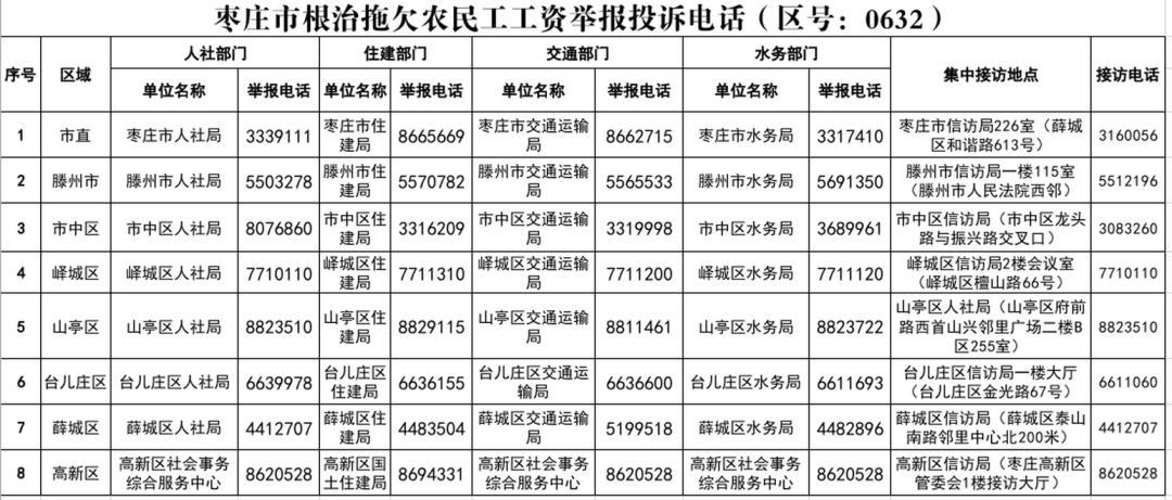 中央农民工讨薪电话