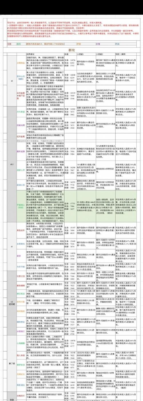 绘旅人卡强度排行最新