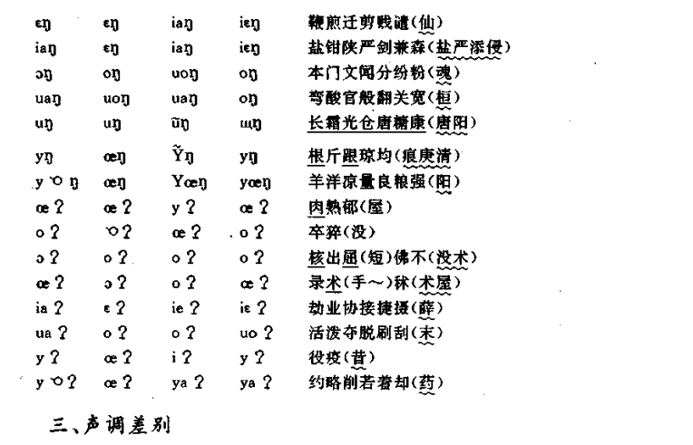 中文→莆田话图标