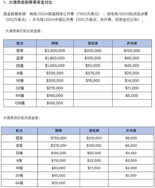 跳跳乐所有奖励明细