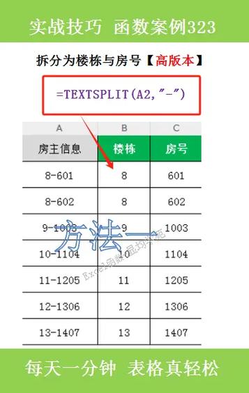 几栋几单元几号楼怎样排序