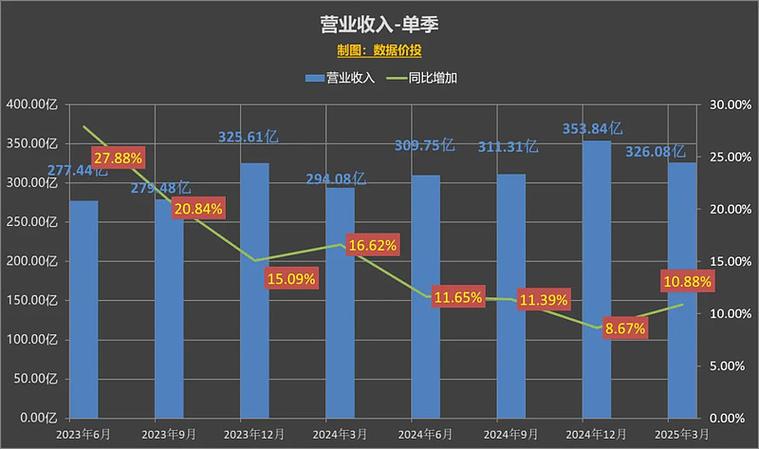 快手占多少GB