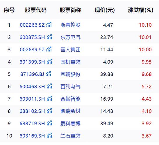 雅江概念10大龙头股图标