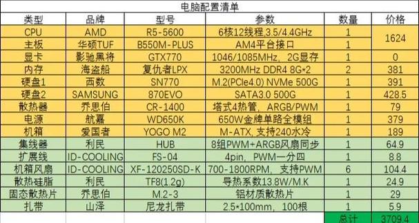 台式机组装注意事项