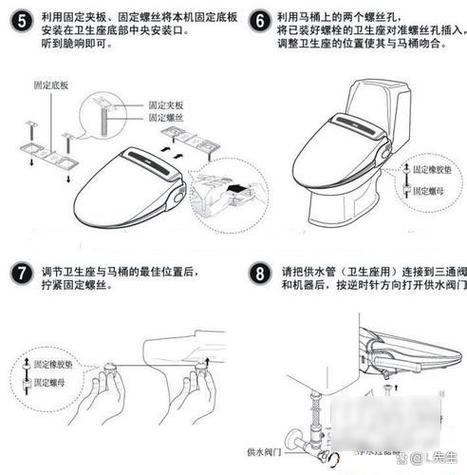 科勒马桶盖安装方法图解图标