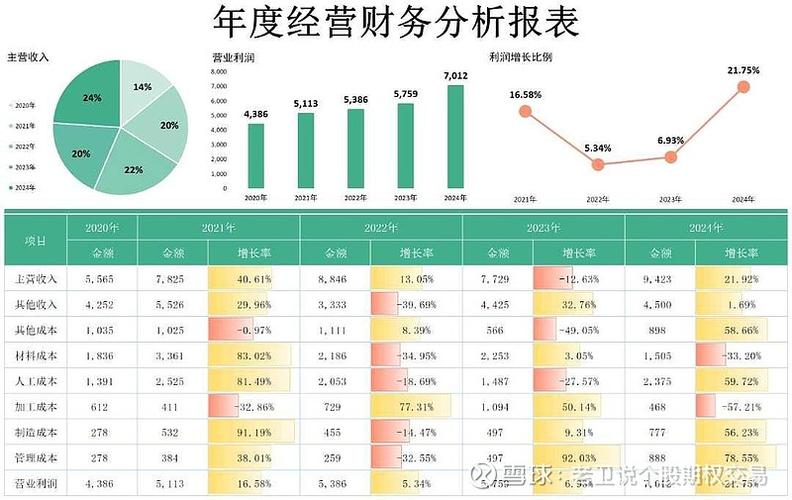 微软主要收入来源